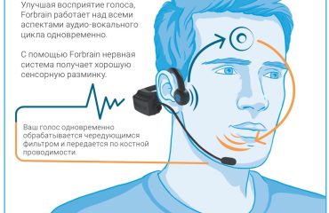 Наушники Forbrain