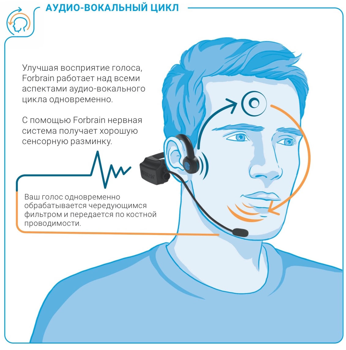 Наушники Forbrain
